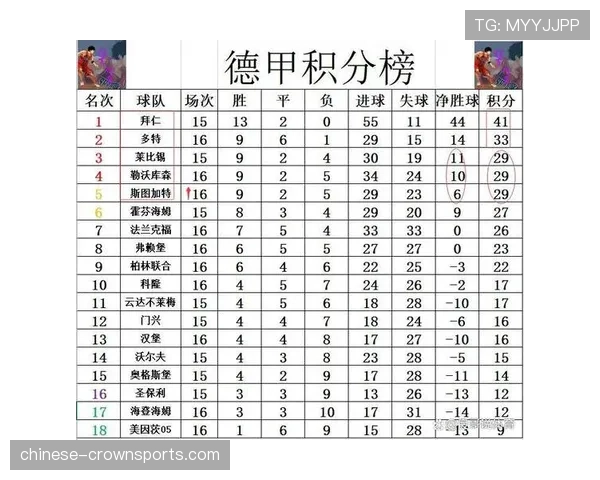 本轮德甲多场比赛显示中下游球队定位球得分率显著提升